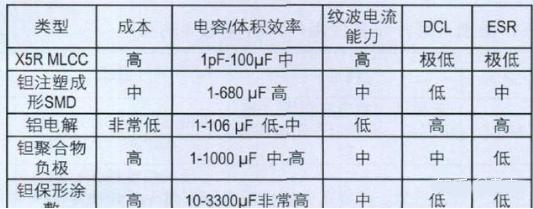 開(kāi)關(guān)電源