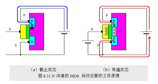 場(chǎng)效應(yīng)管，使用優(yōu)勢(shì)