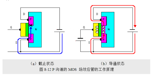 場(chǎng)效應(yīng)管，使用優(yōu)勢(shì)