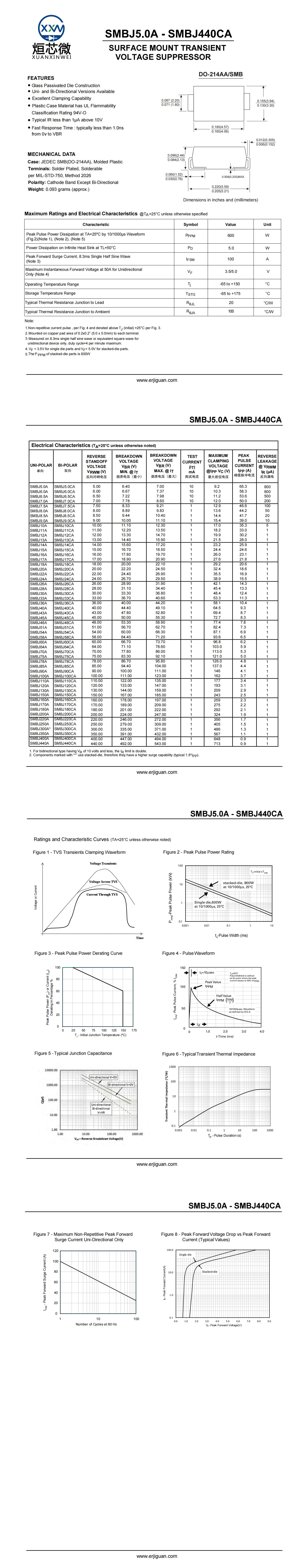 SMBJ28A