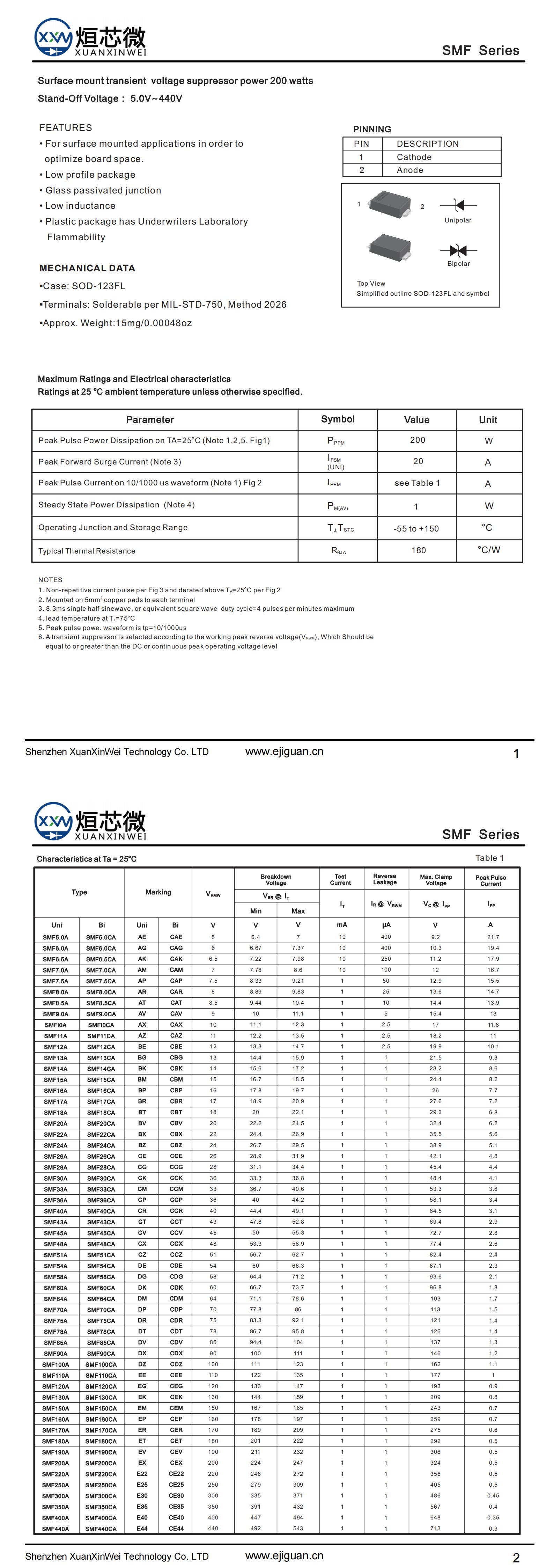 SMF170A