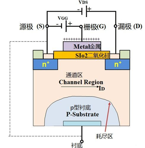 場效應(yīng)管工作原理 反向?qū)☉?yīng)用