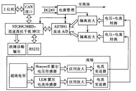 單片機(jī)車(chē)載超級(jí)電容測(cè)試