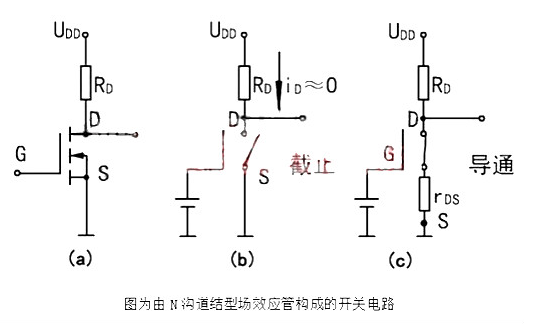 場效應(yīng)管怎么導(dǎo)通 截止條件